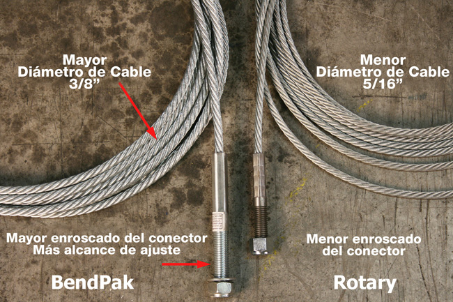 Cables ecualizadores